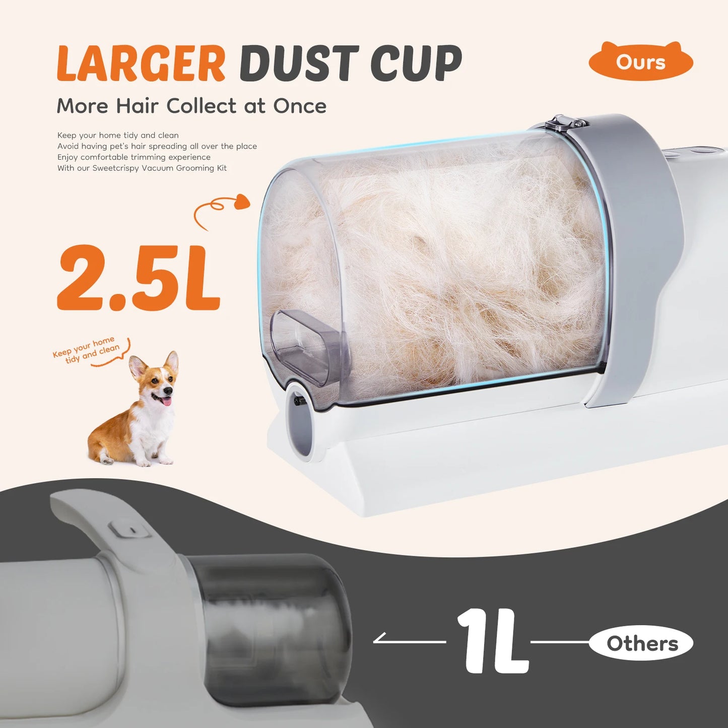 JHK 2.5L Professional Pet Grooming Vacuum Kit 3 Suction Modes and 5 Groomer Tools with Cordless Low Noise Dog Clippers for Cats